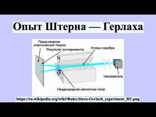 Эксперимент Штерна-Герлаха в эфирной теории
