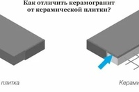 керамическая плитка и керамогранит отличия. варианты выкладки плитки твистер. отличие плитки от керамогранита. отличие керамогранита от керамической плитки. керама марацци фрегат бежевый.