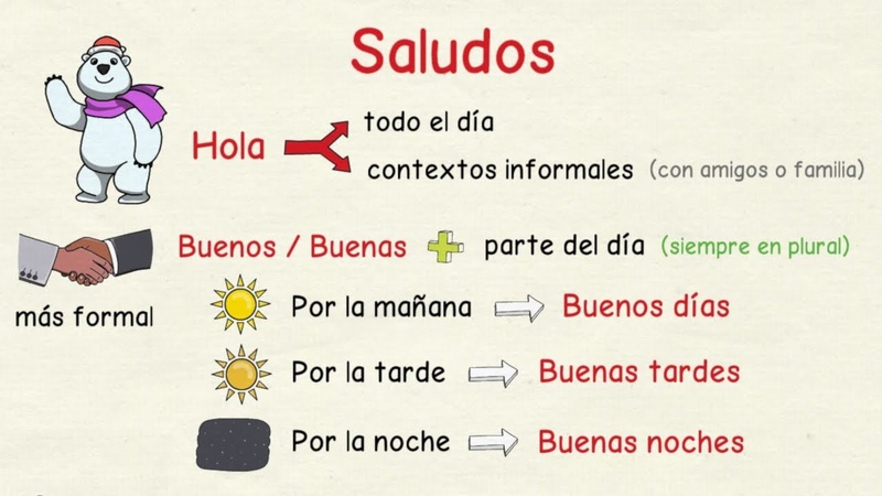 Aprender español: Saludos y despedidas (nivel