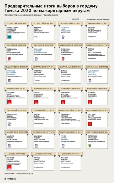 оклады медицинских работников. программа перевооружения. тпу электроэнергетика учебный план. презентация с названием организации. администрация для презентации.