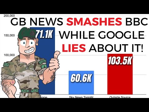GB News SMASHES The BBC While Google Lies About