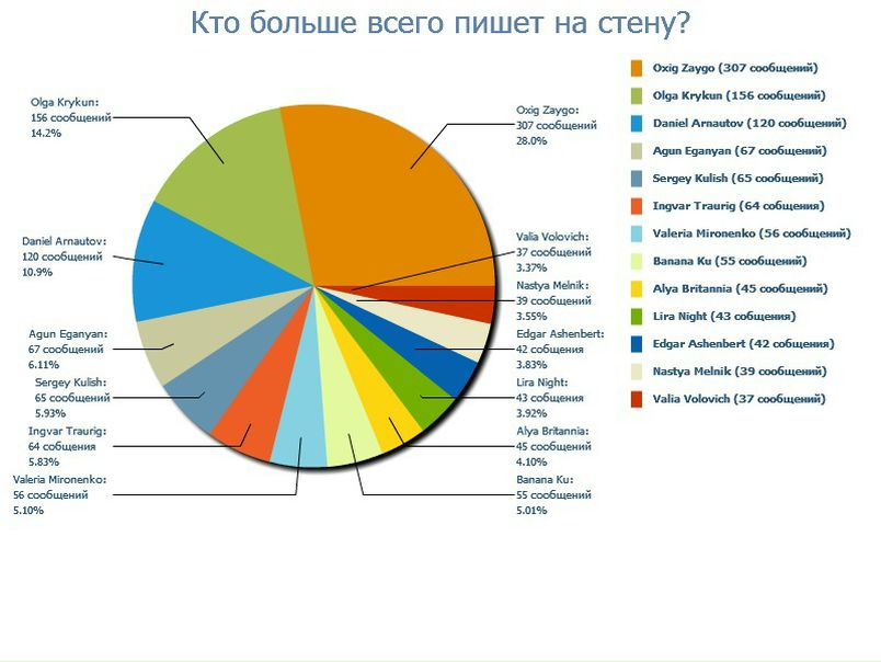 №69, Мария Вассерман, 30 лет, Toronto №69, Мария Вассерман, 30 лет, Toronto