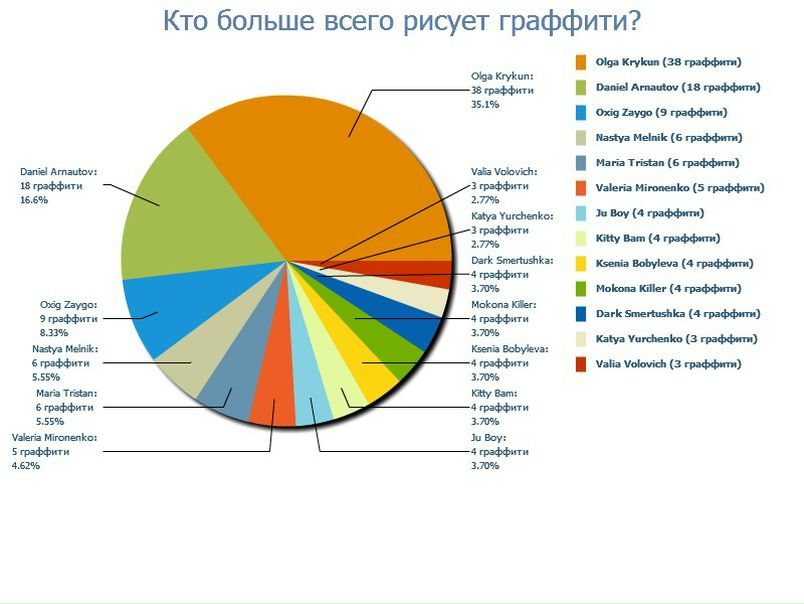 №1, Мария Вассерман, 30 лет, Toronto №1, Мария Вассерман, 30 лет, Toronto