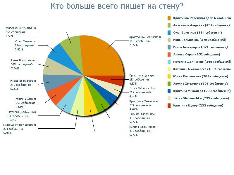 №7, Артём Федоров, Алчевск №7, Артём Федоров, Алчевск