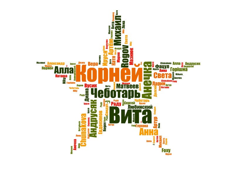 Виталия Корней | 