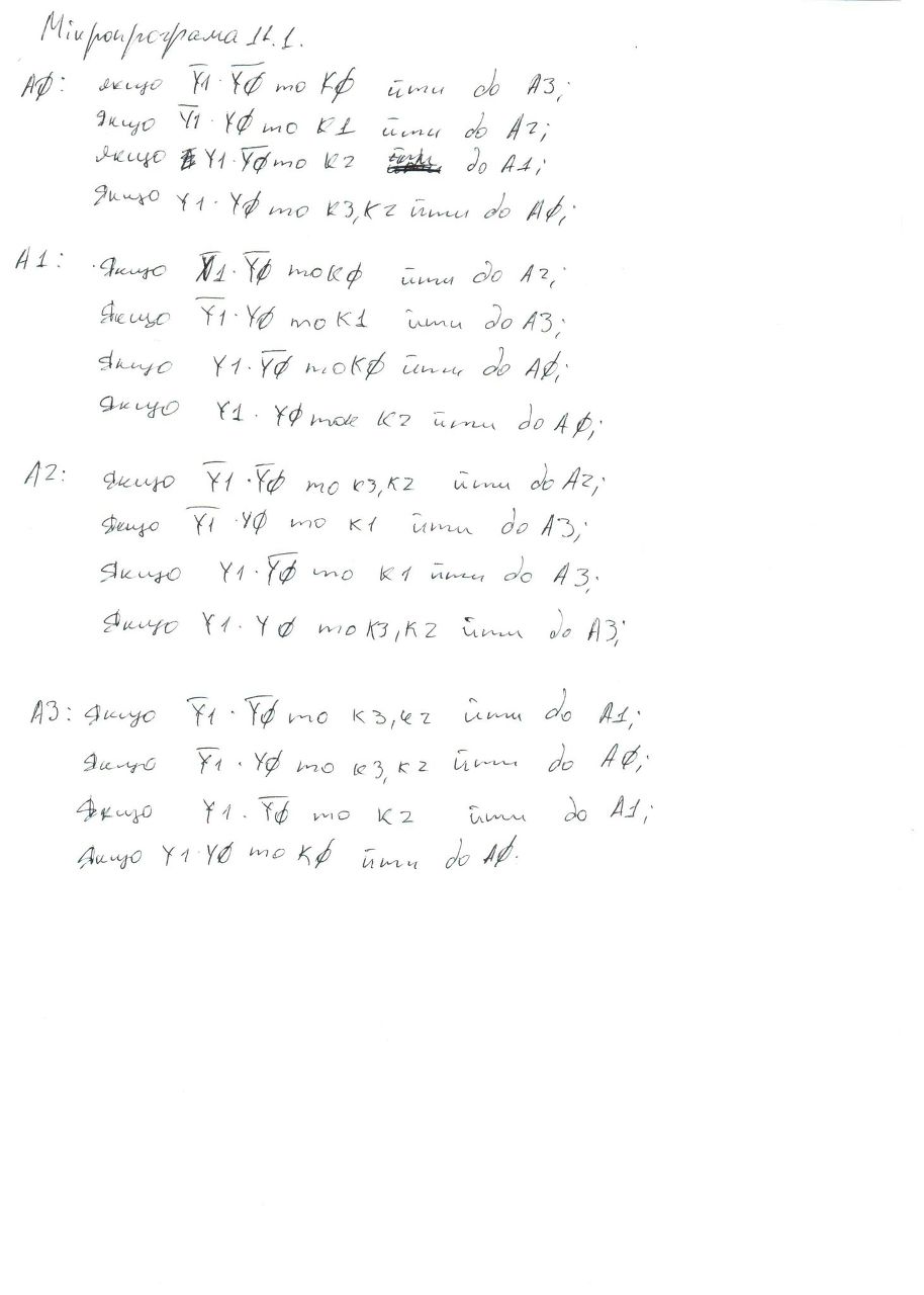 Андрей Зеленчук | Буштына