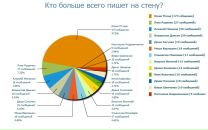 №2 Кристина Гусакова : профиль, фото, статус - ВКонтакте №2 Кристина Гусакова : профиль, фото, статус - ВКонтакте