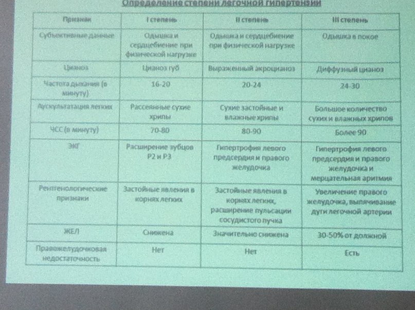 Ольга Борковская | Москва