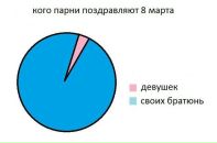 Фотография Александр Московчук