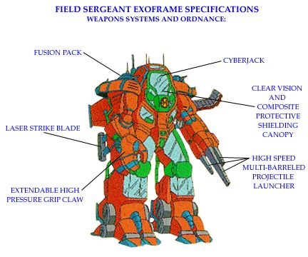Макс Фэйтон | Днепр (Днепропетровск)