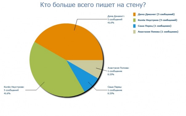 №84, Настёна Замятина, Бийск №84, Настёна Замятина, Бийск
