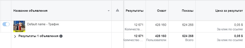 3 388 750 Руб на похудалочке в Everad, изображение №7