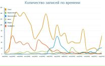 №26 Татьяна Голубева : профиль, фото, статус - ВКонтакте