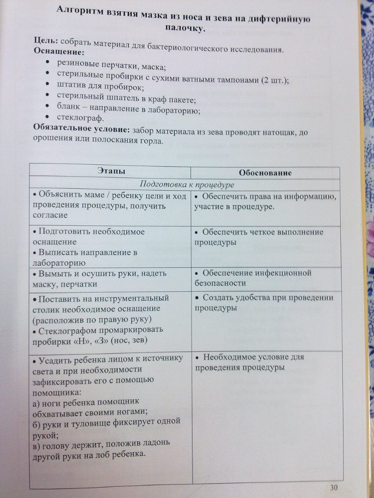 Анютка Астафьева | Москва