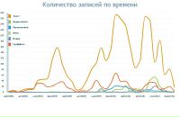 №6 Мария Колоскова : профиль, фото, статус - ВКонтакте