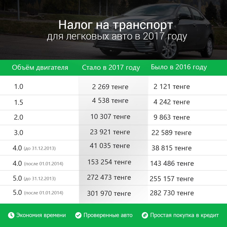 Какой налог на легковые автомобили и когда нужно заплатить в Казахстане